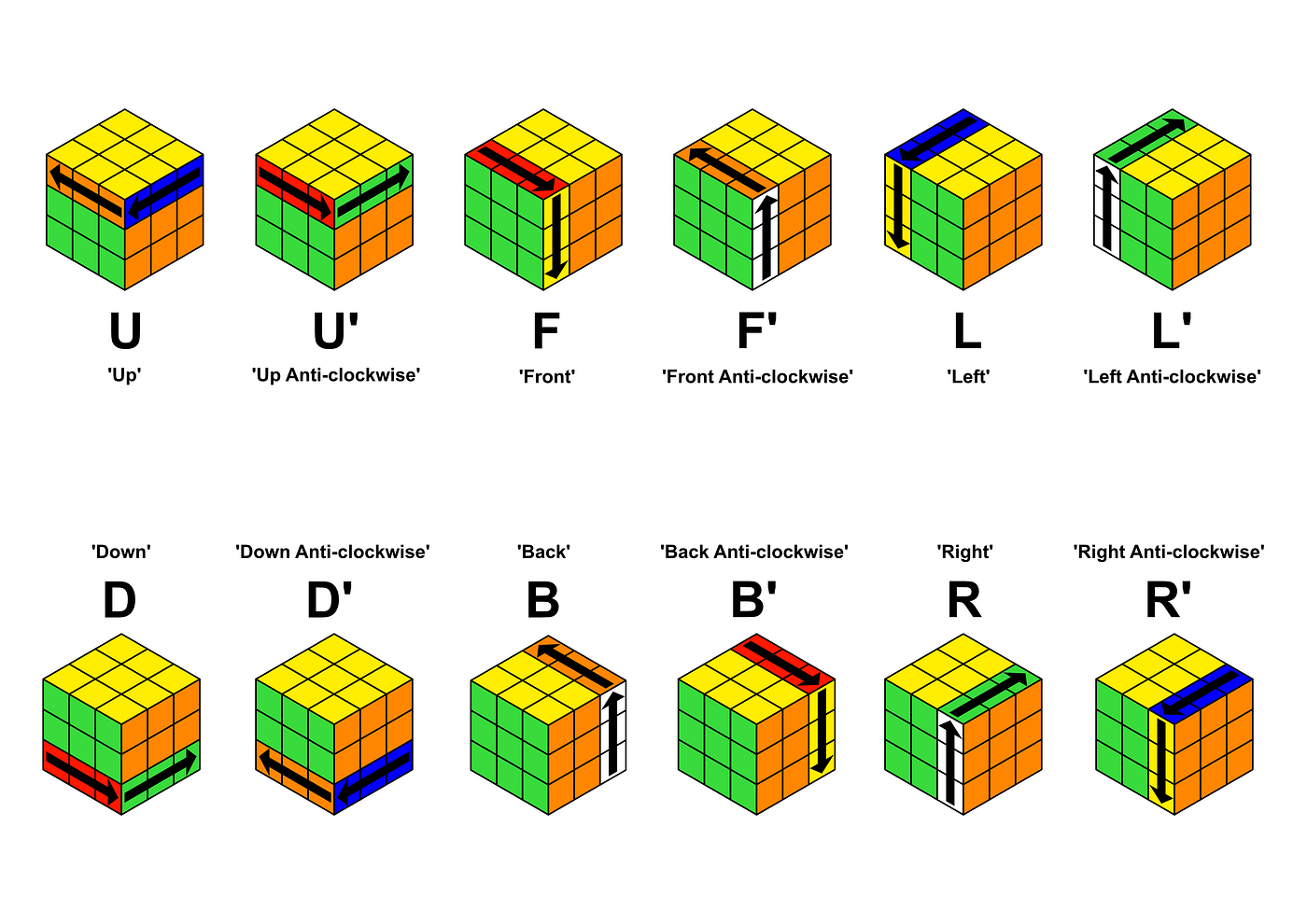 Cube moves