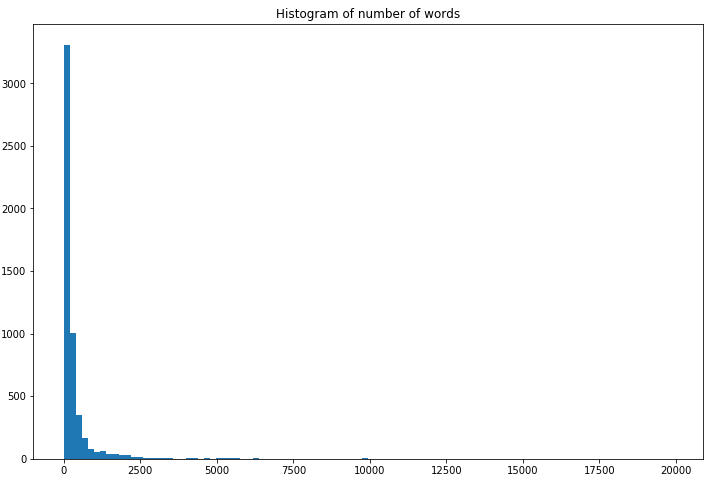 Word count distribution