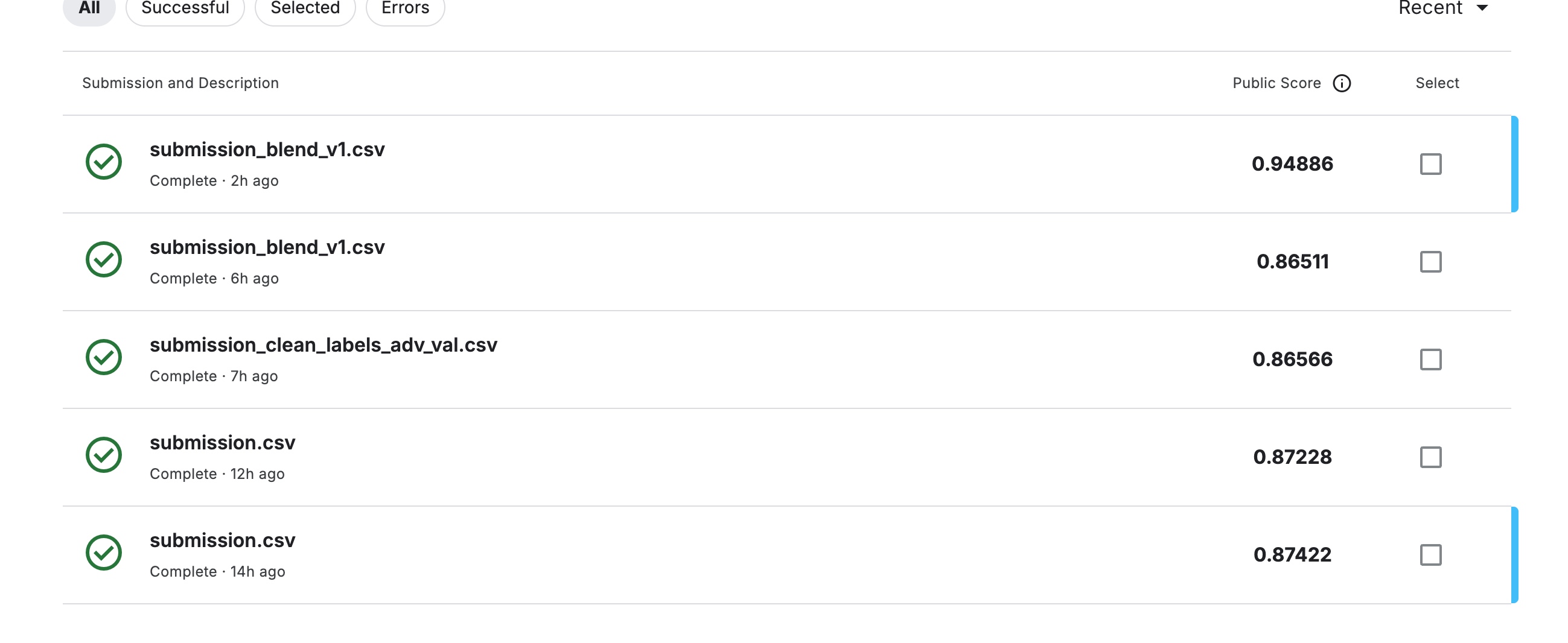 Scores