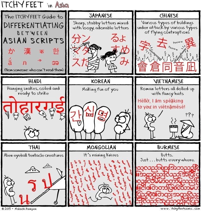 Language symbols