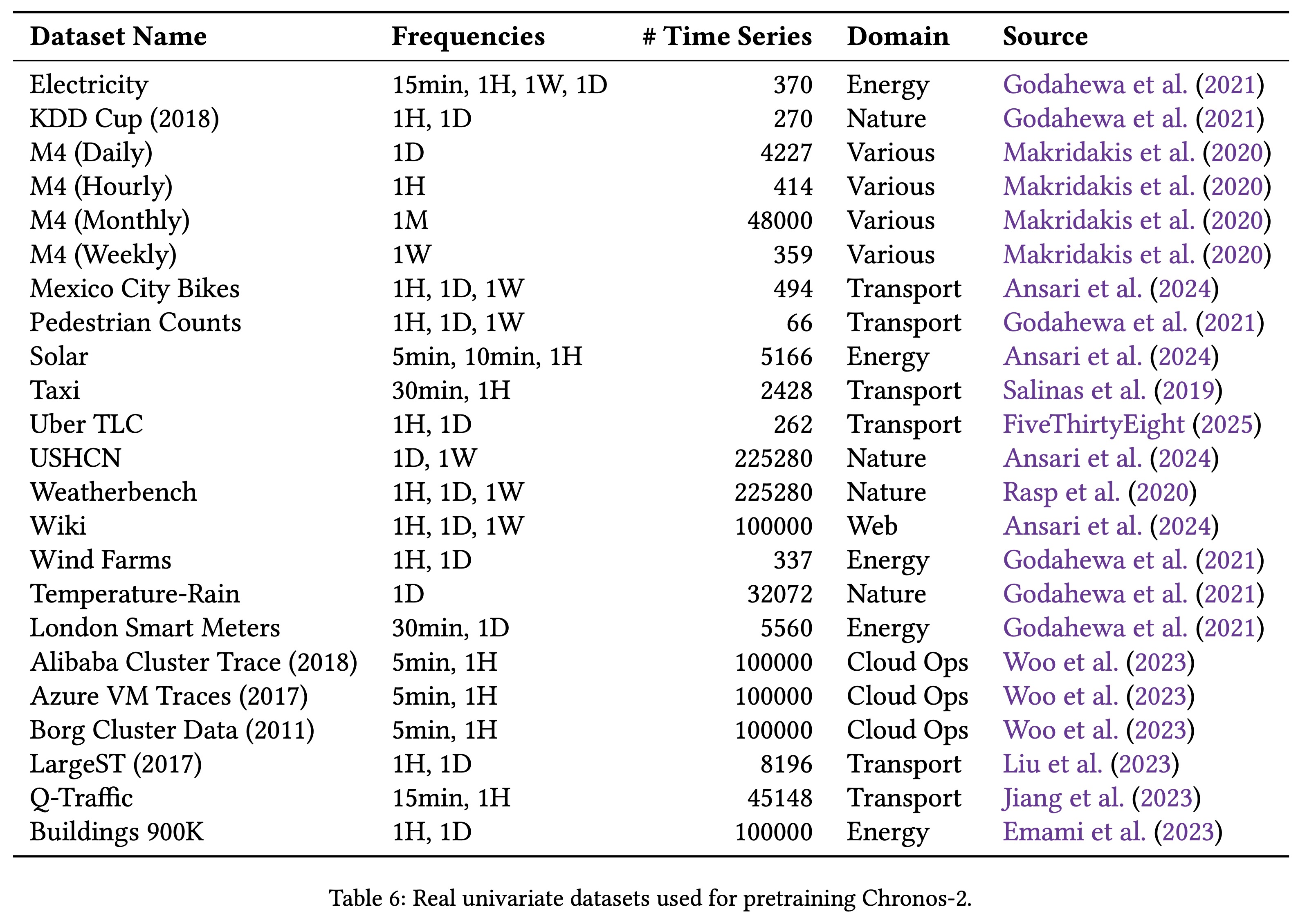 Training Data