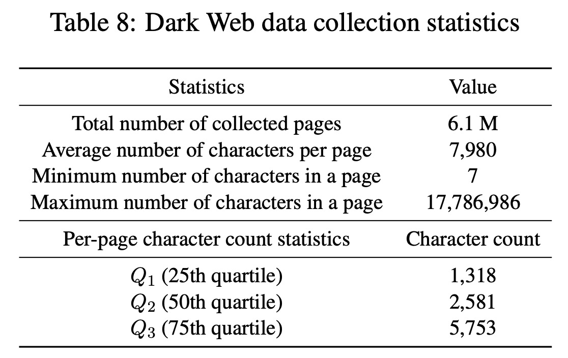 Dataset statistics