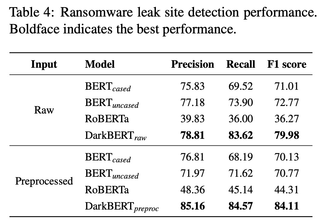 Ransomware Leak Site Detection