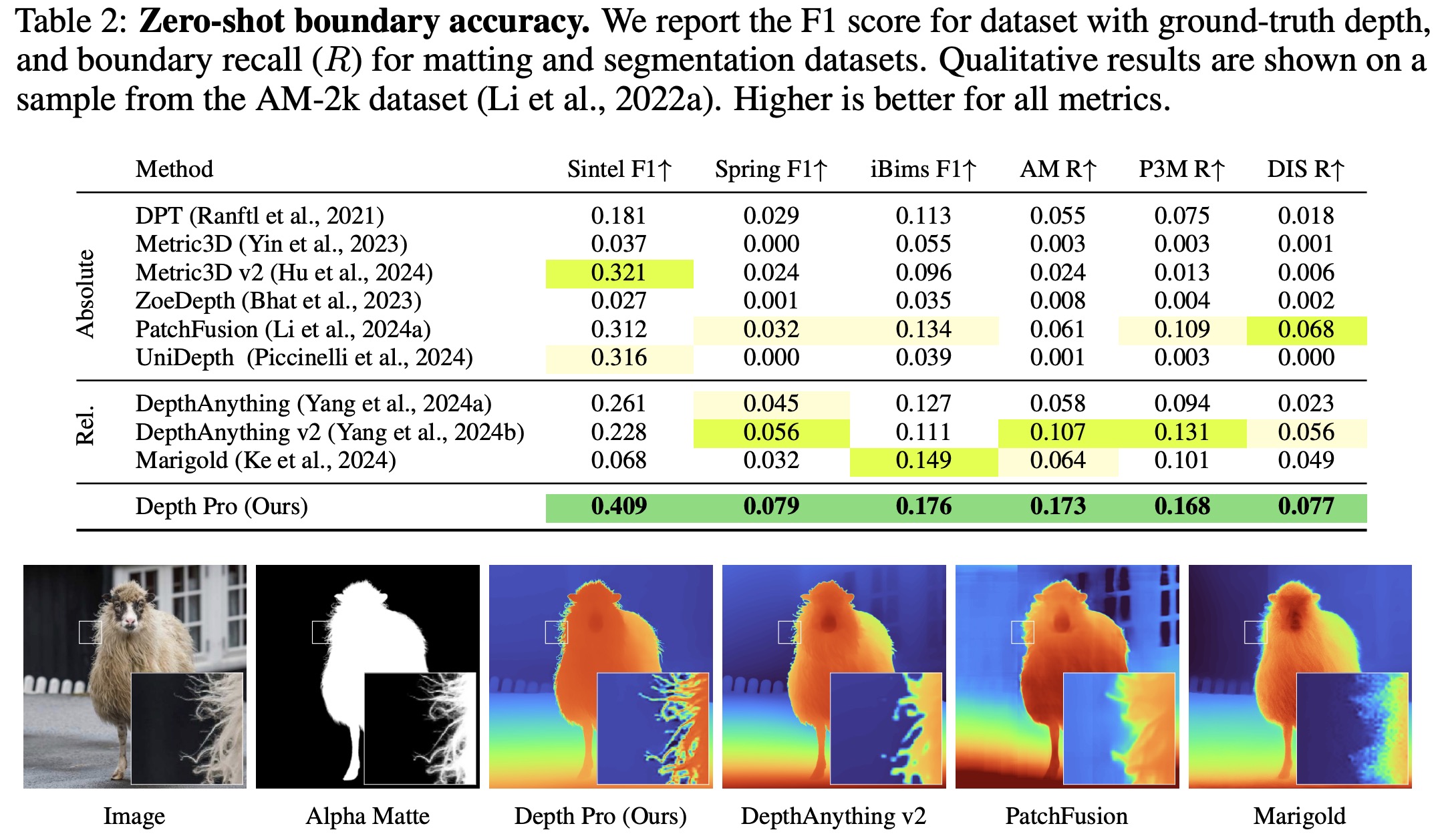 Zero-shot metric boundary accuracy