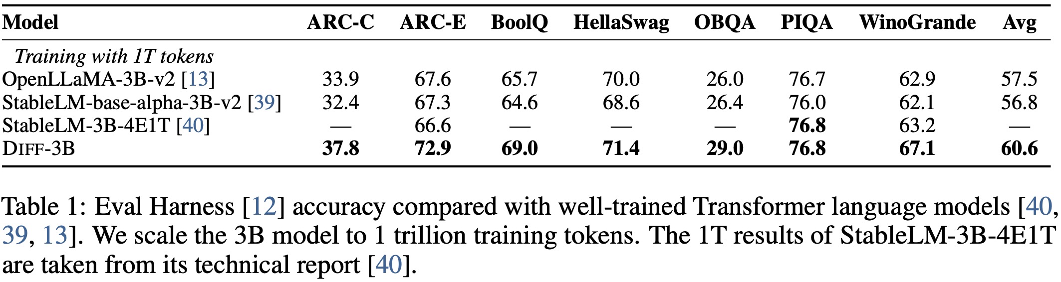 Language Modeling Evaluation