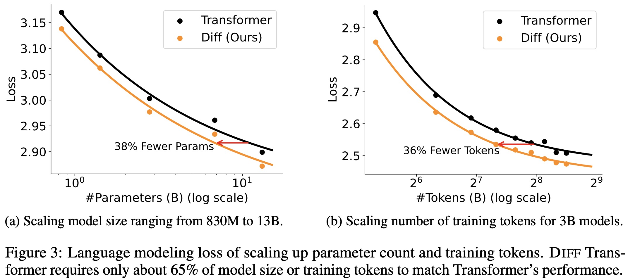 Scalability