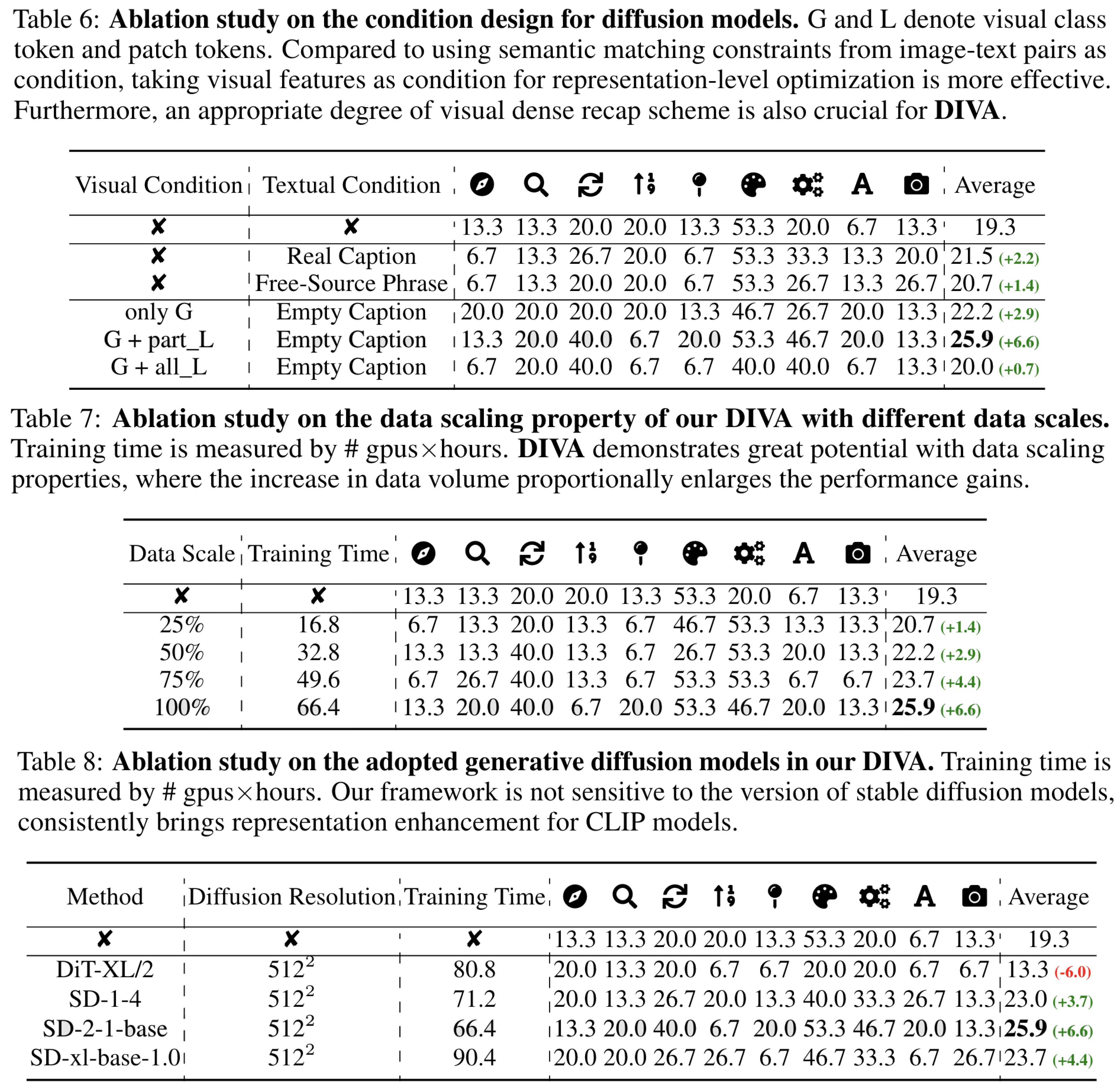 Ablation studies