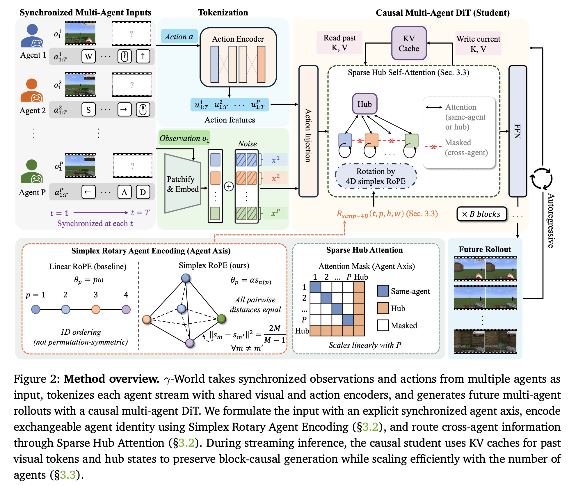 Method overview