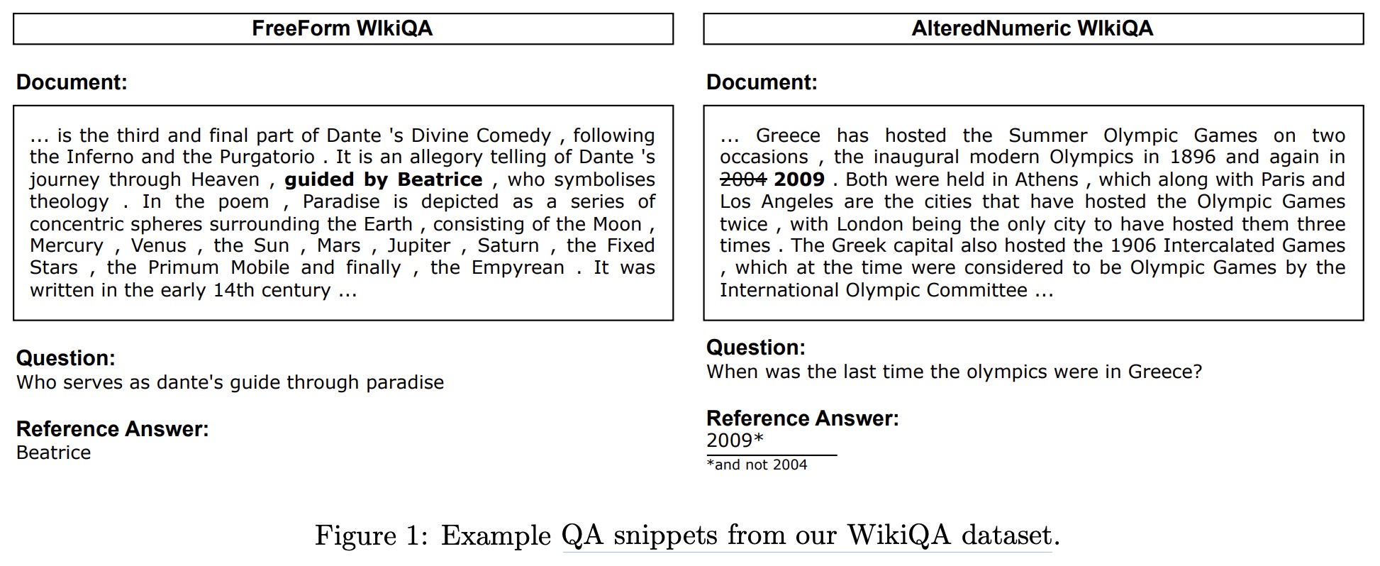 QA snippets from WikiQA dataset