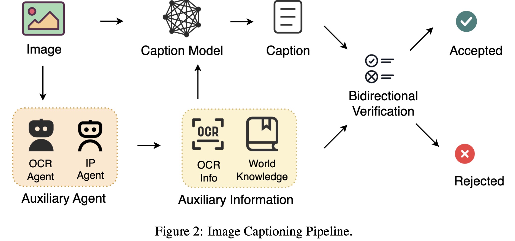 Image Captioning Pipeline