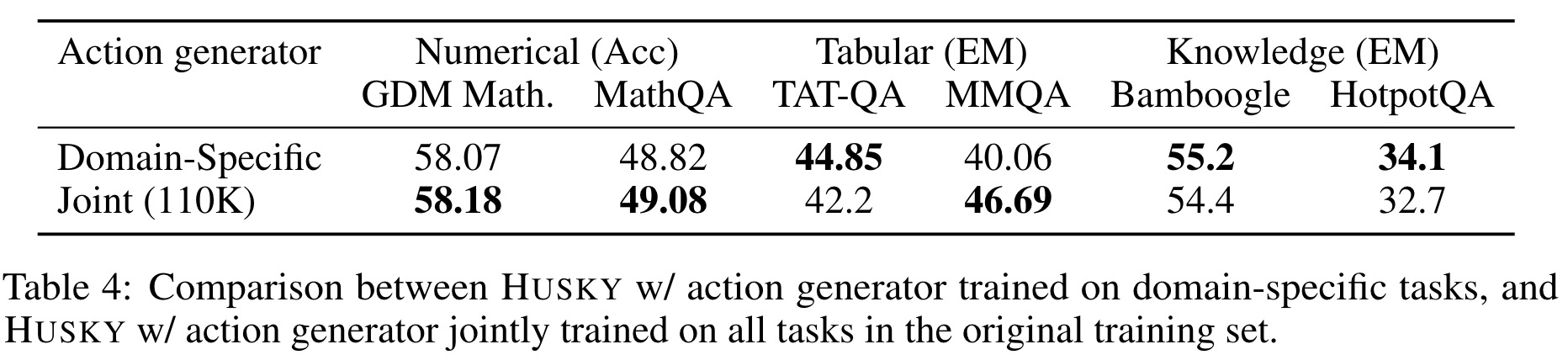 Cross-task Generalization