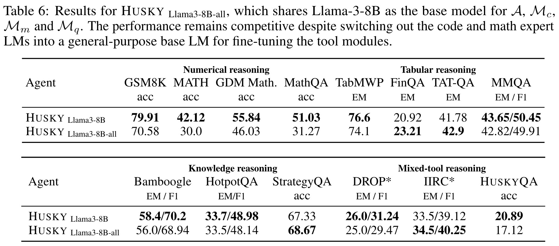 Llama3-8B-all