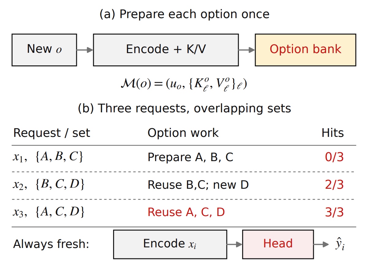 Set-dependent decisions