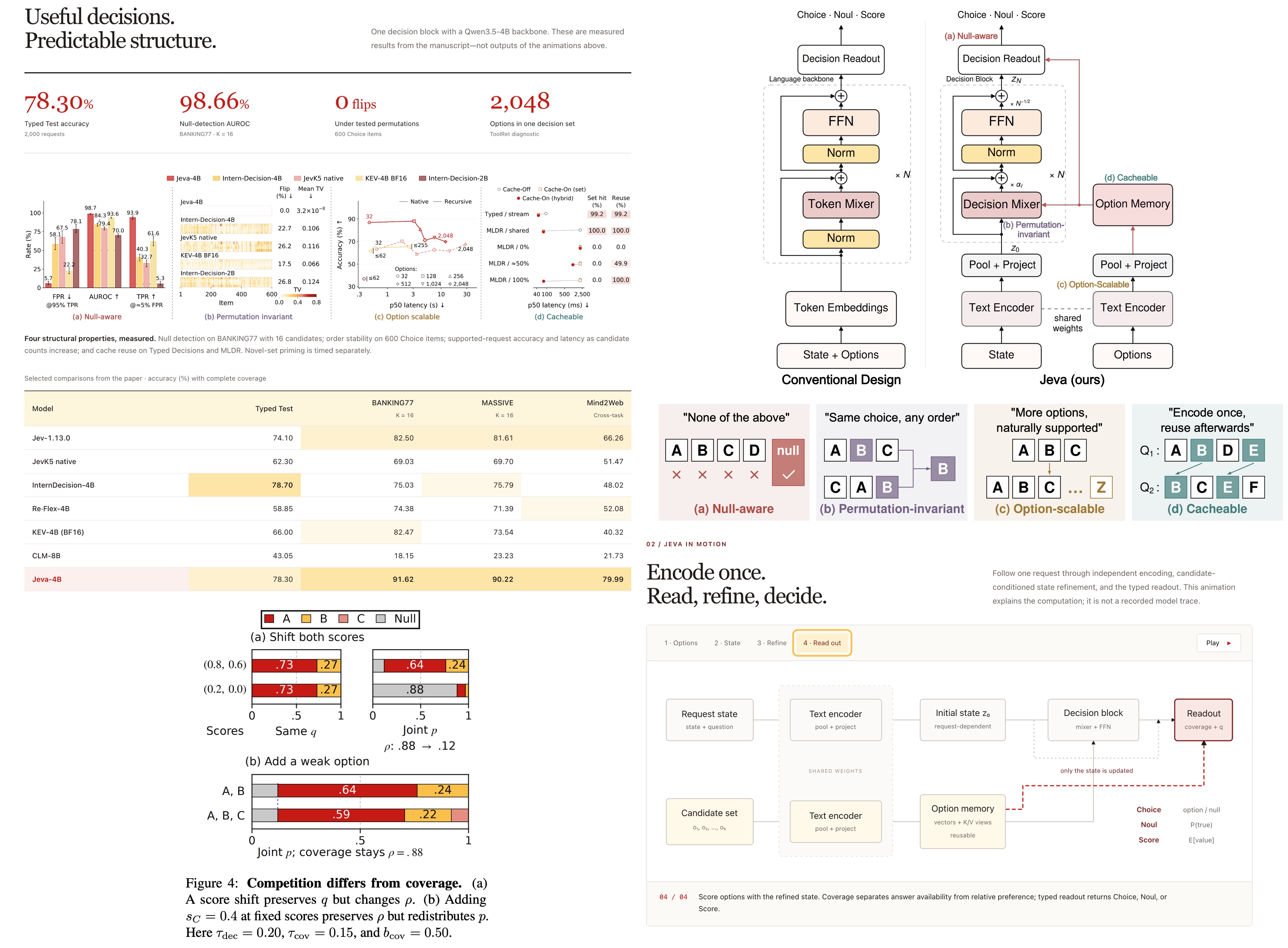 Jeva: Rethinking System One Models from First Principles