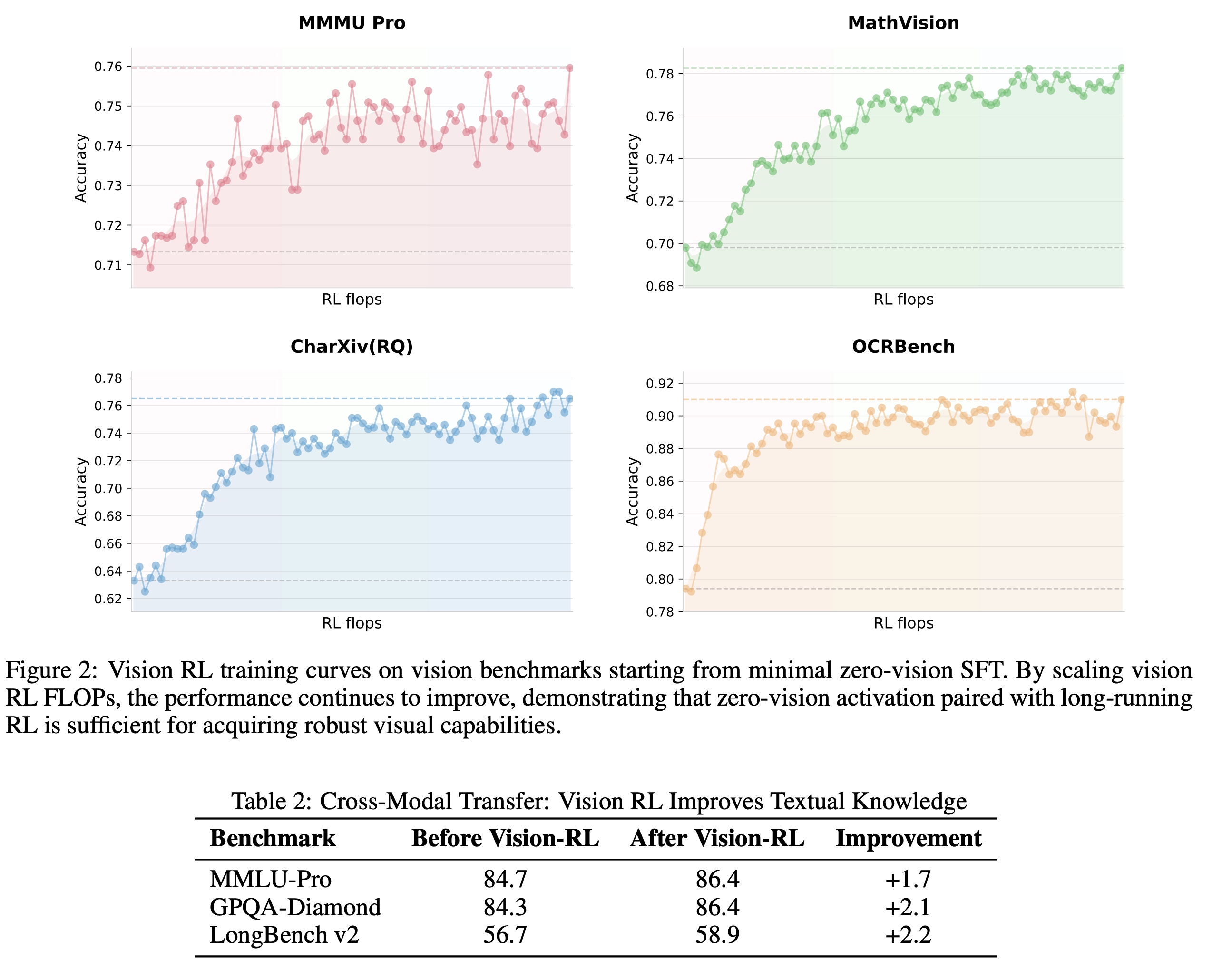 Paper Review: Kimi k2.5 Review: Native Multimodality and Agent Swarms ...