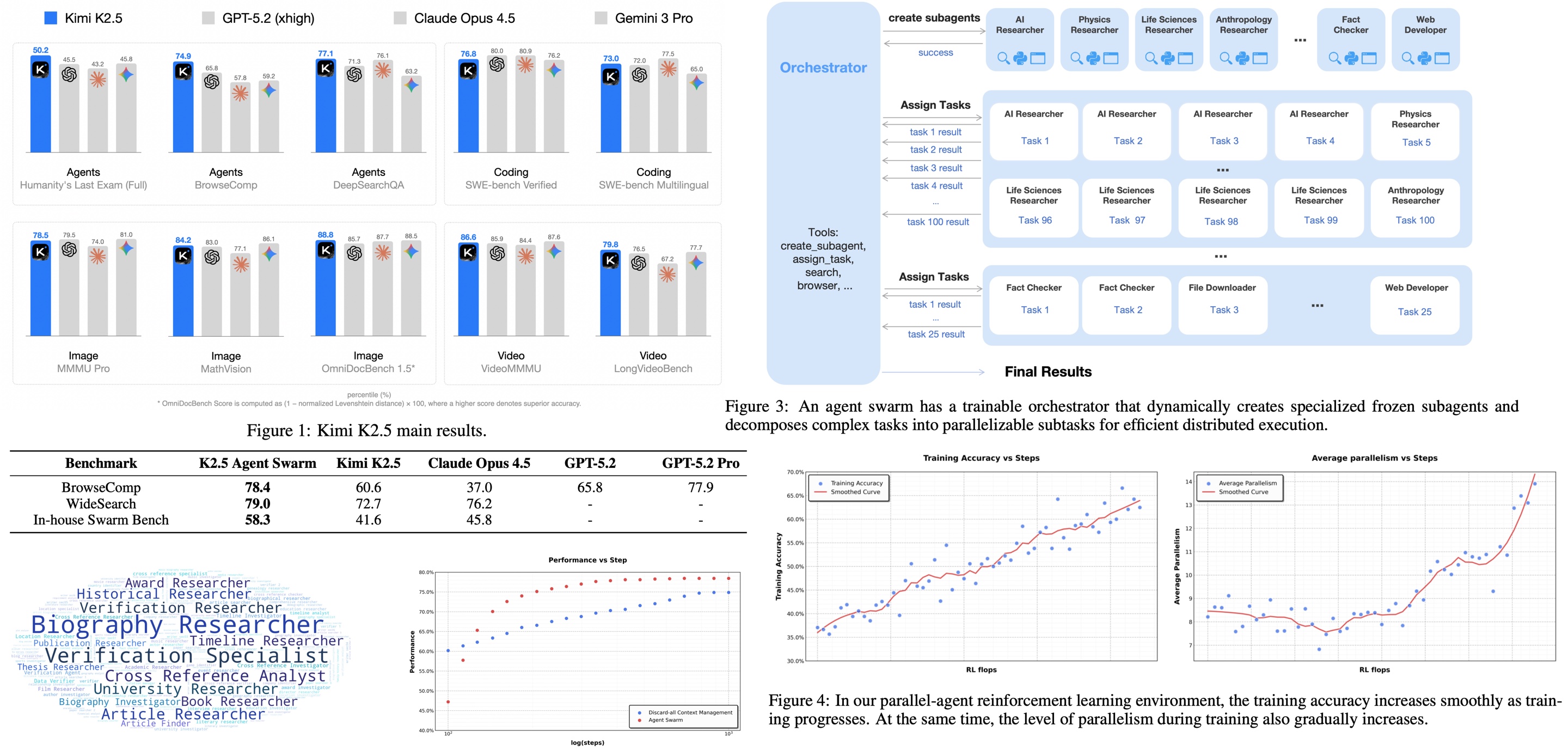 Paper Review: Kimi k2.5 Review: Native Multimodality and Agent Swarms ...