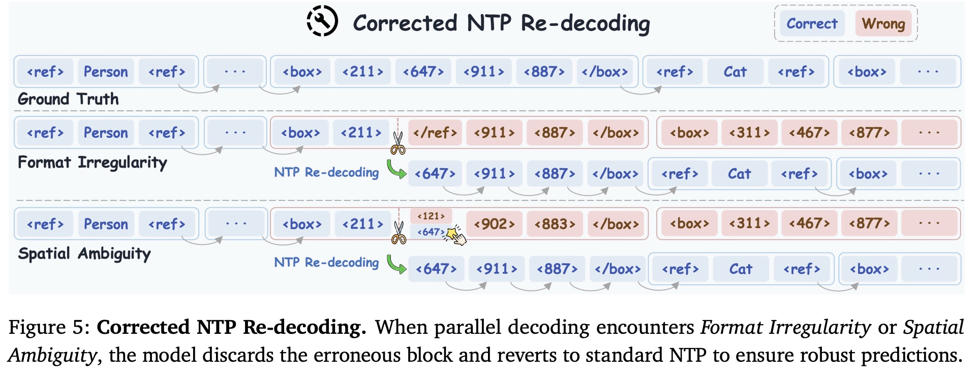 NTR Decoding