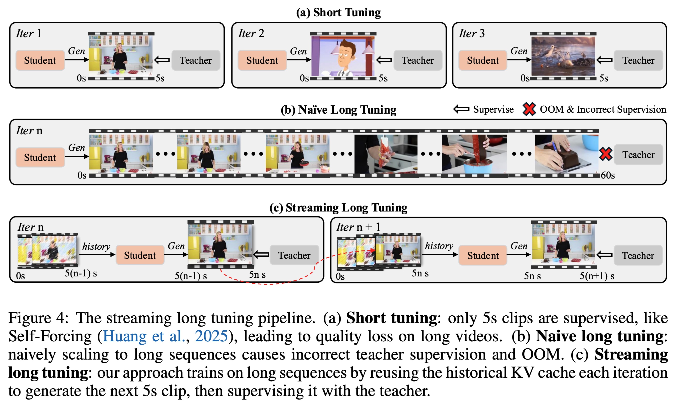 Streaming long tuning