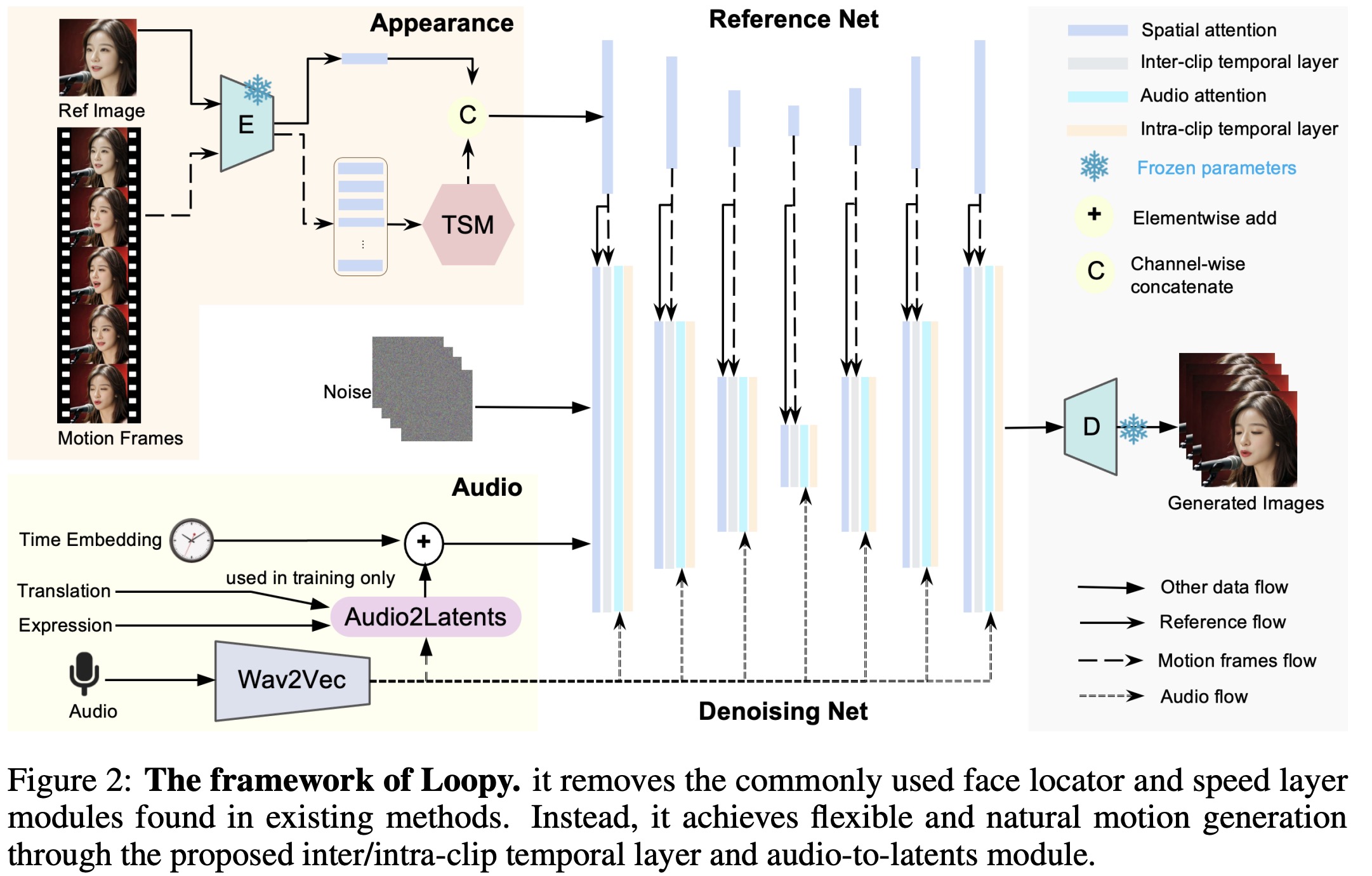 Framework