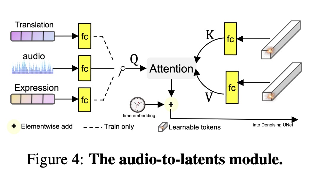 Audio-to-latents