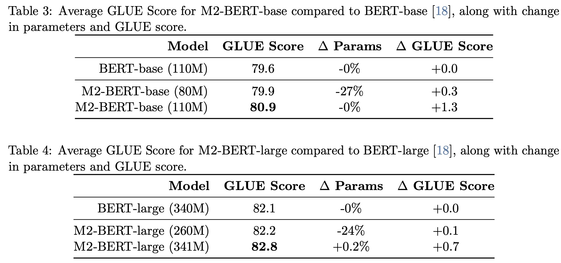 M2 Bert GLUE scores