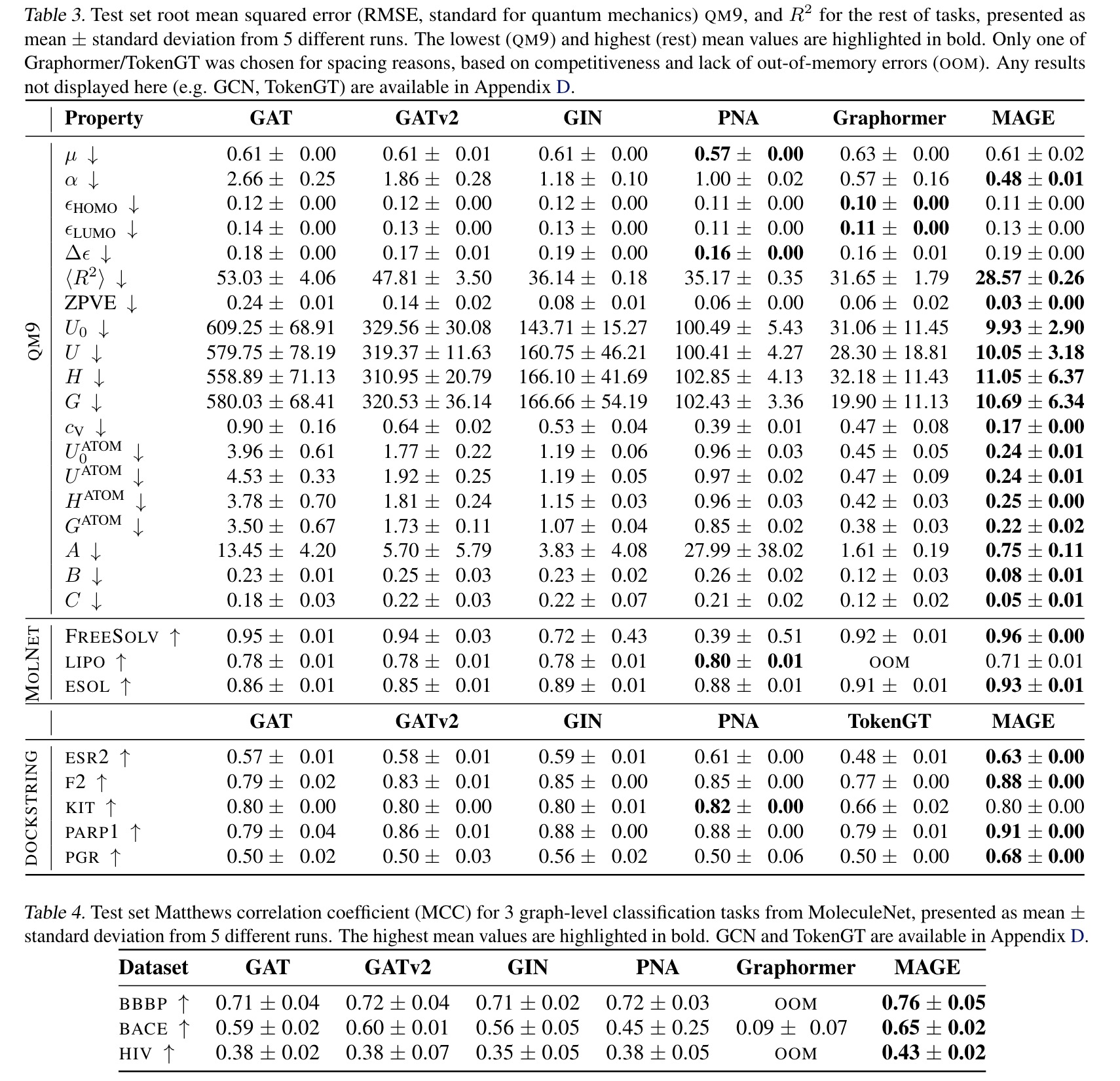 Results 2