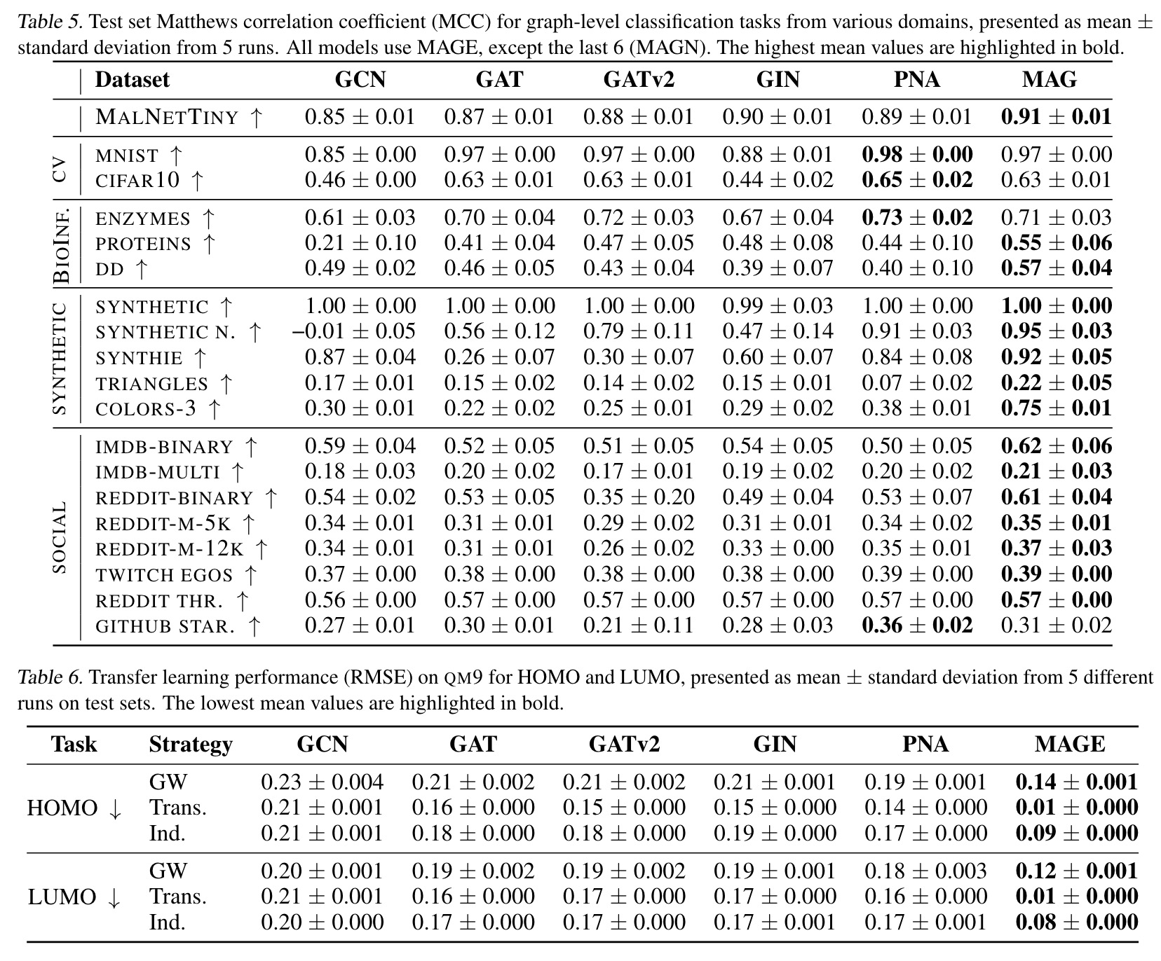 Results 3