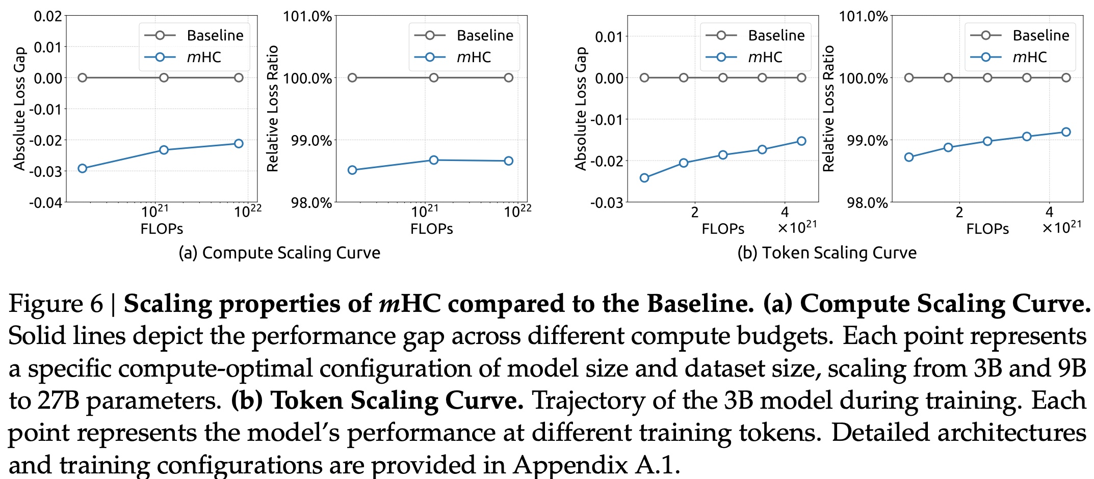 Scaling experiments