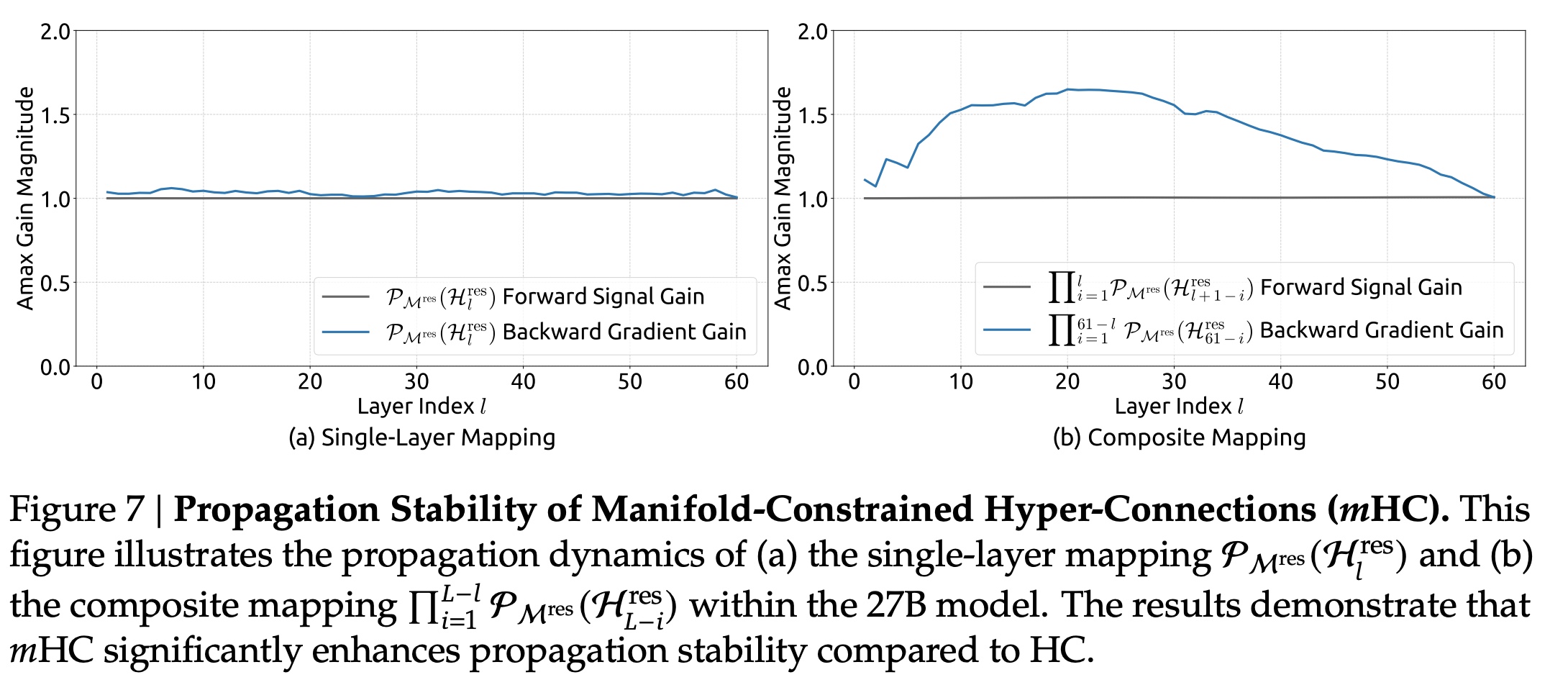 Propagation stability