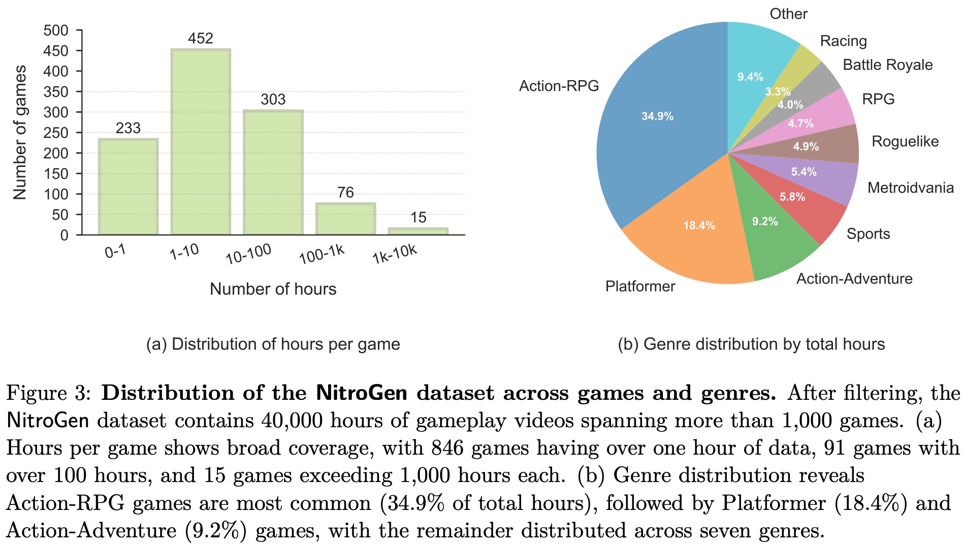 Dataset overview