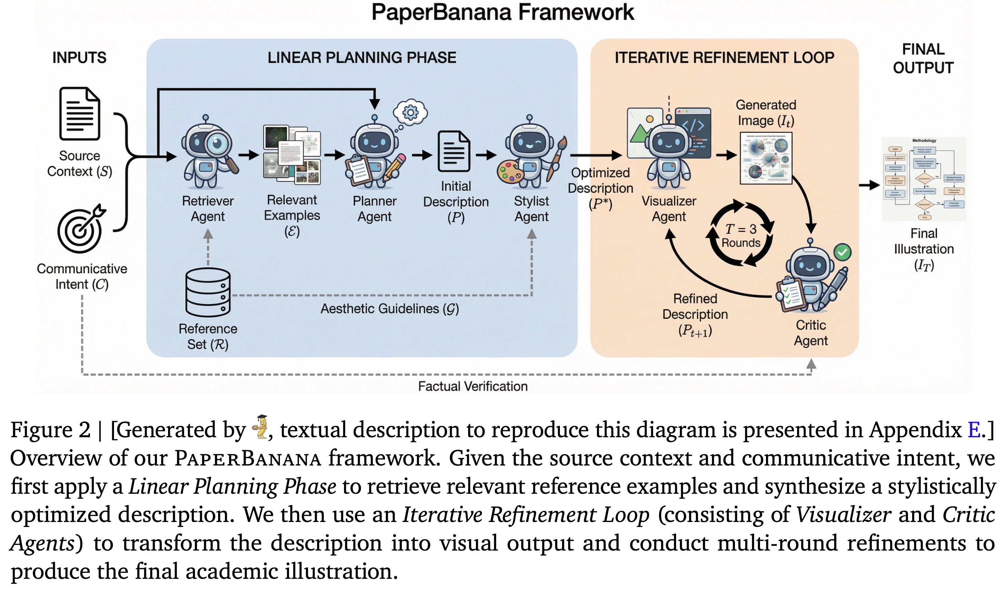 PaperBanana framework