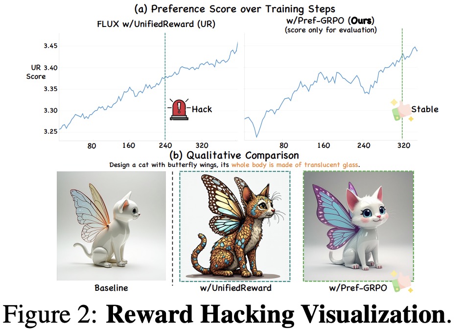 Reward hacking