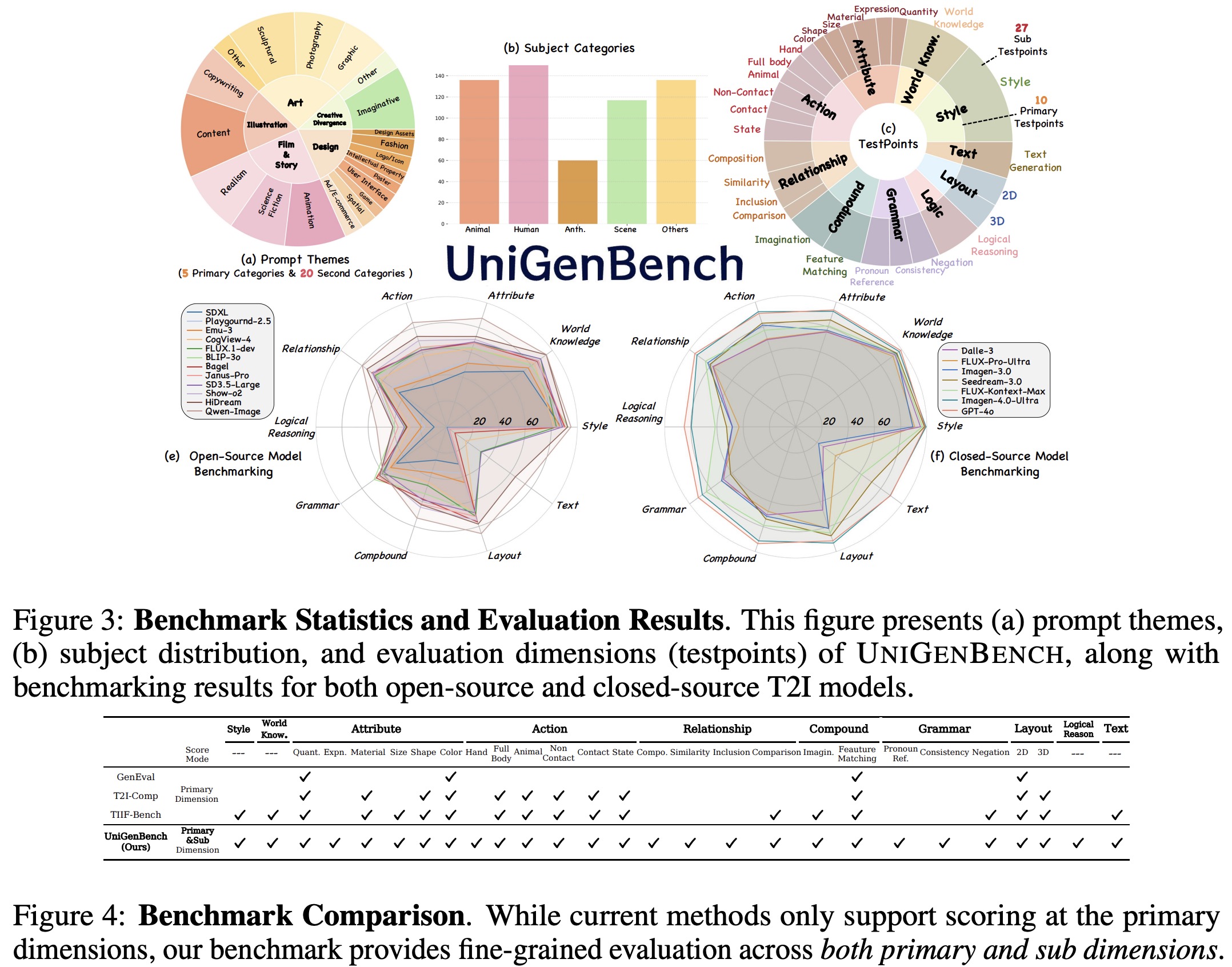 UniGenBench