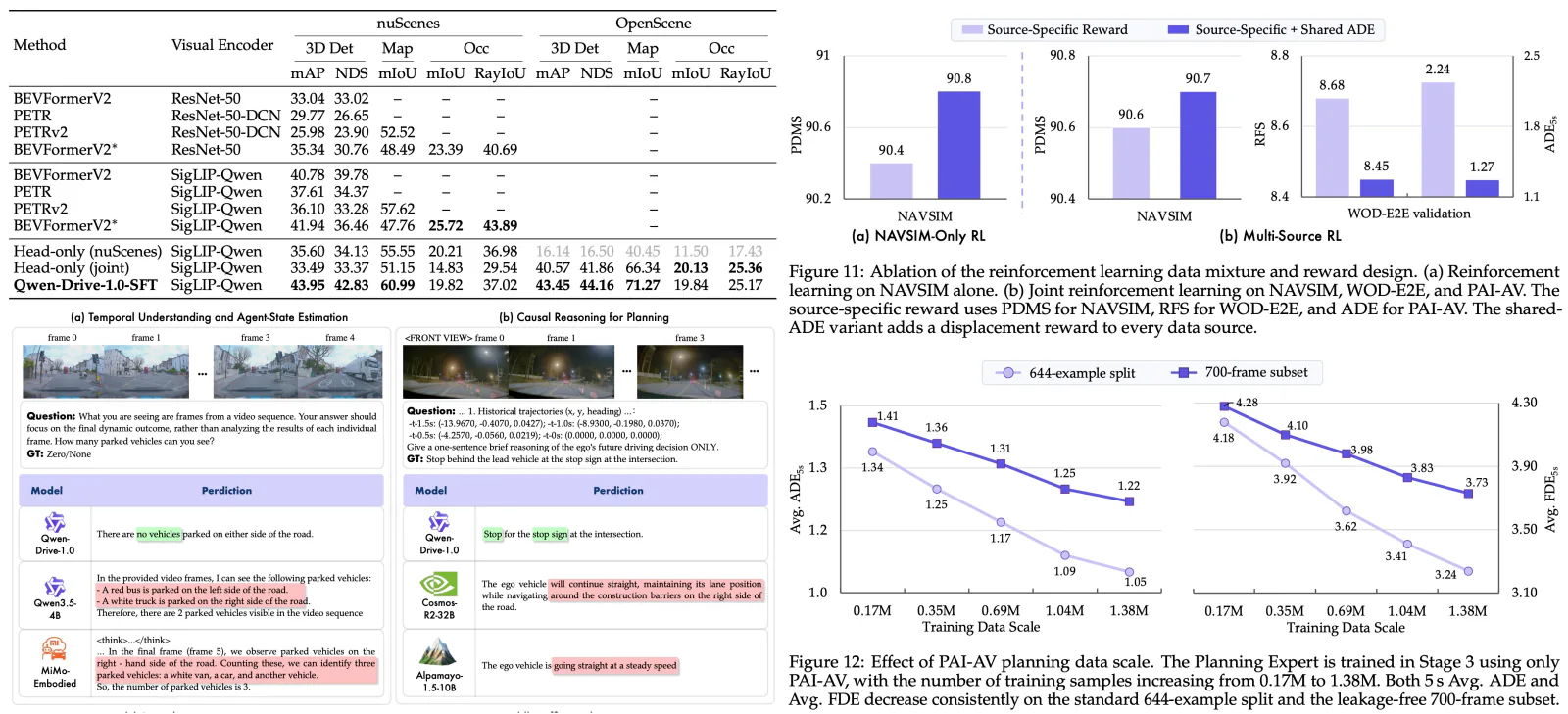 Perception results