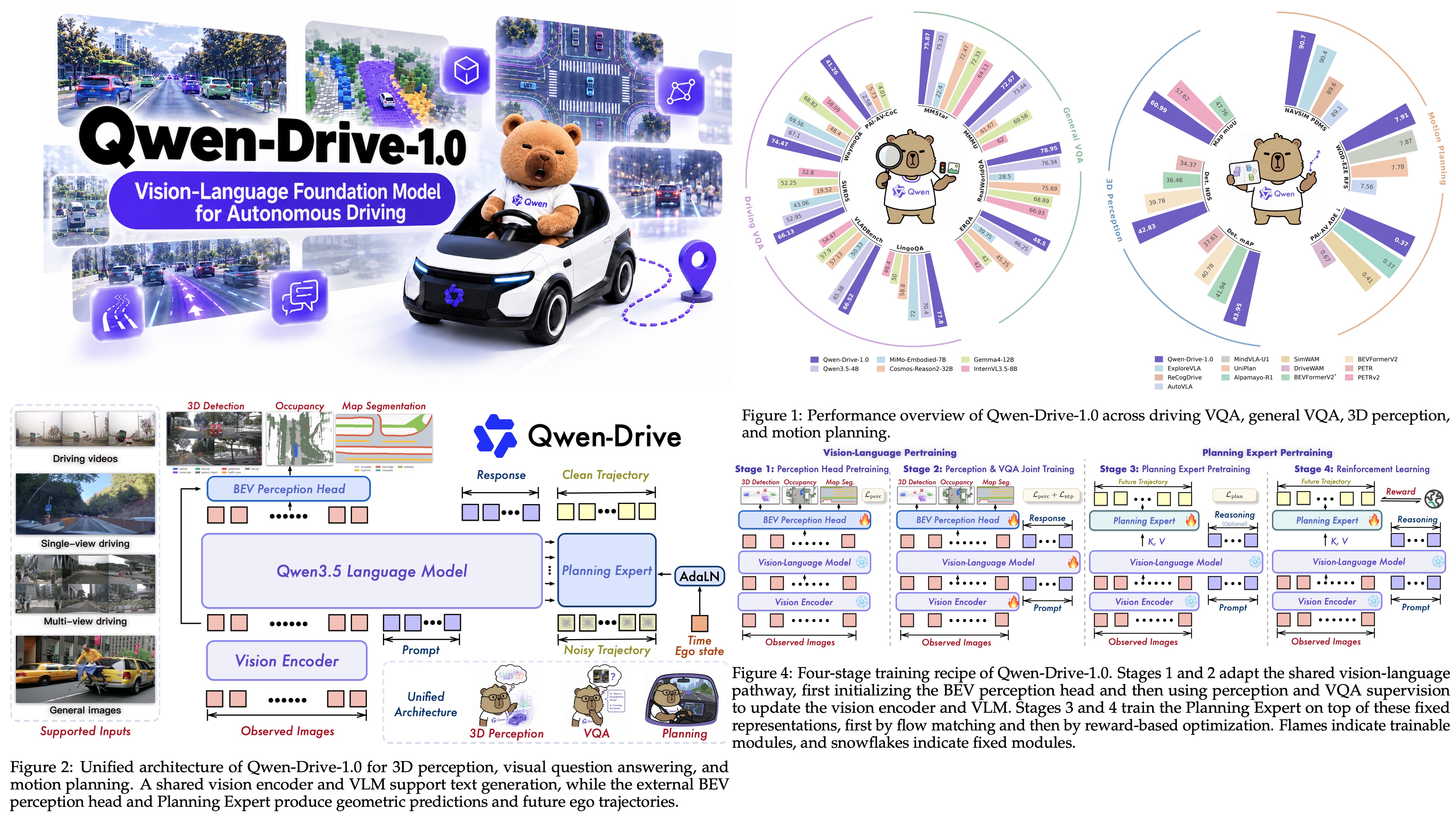 Qwen-Drive 1.0: Turning a General VLM into a Driving Foundation Model