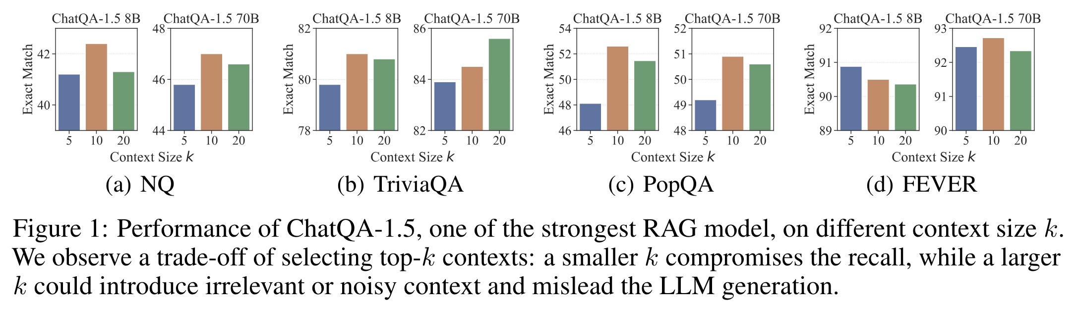 Context sizes