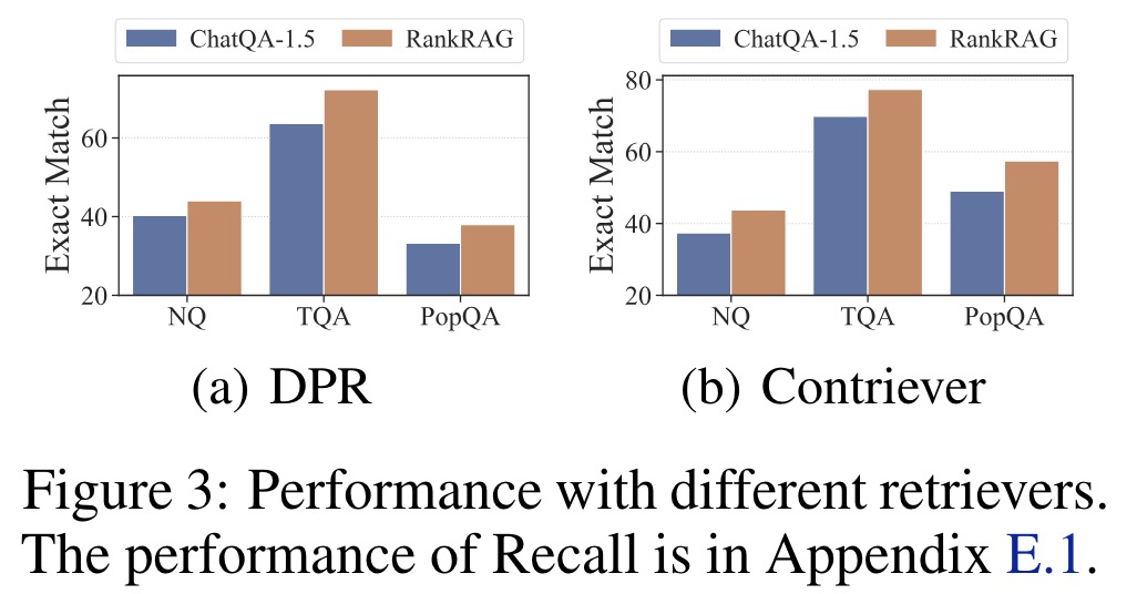 Different retrievals