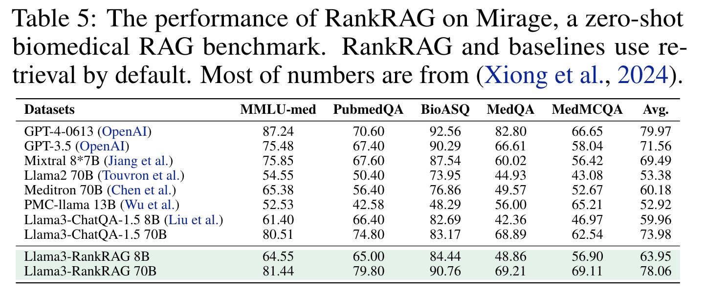 Biomedical benchmarks