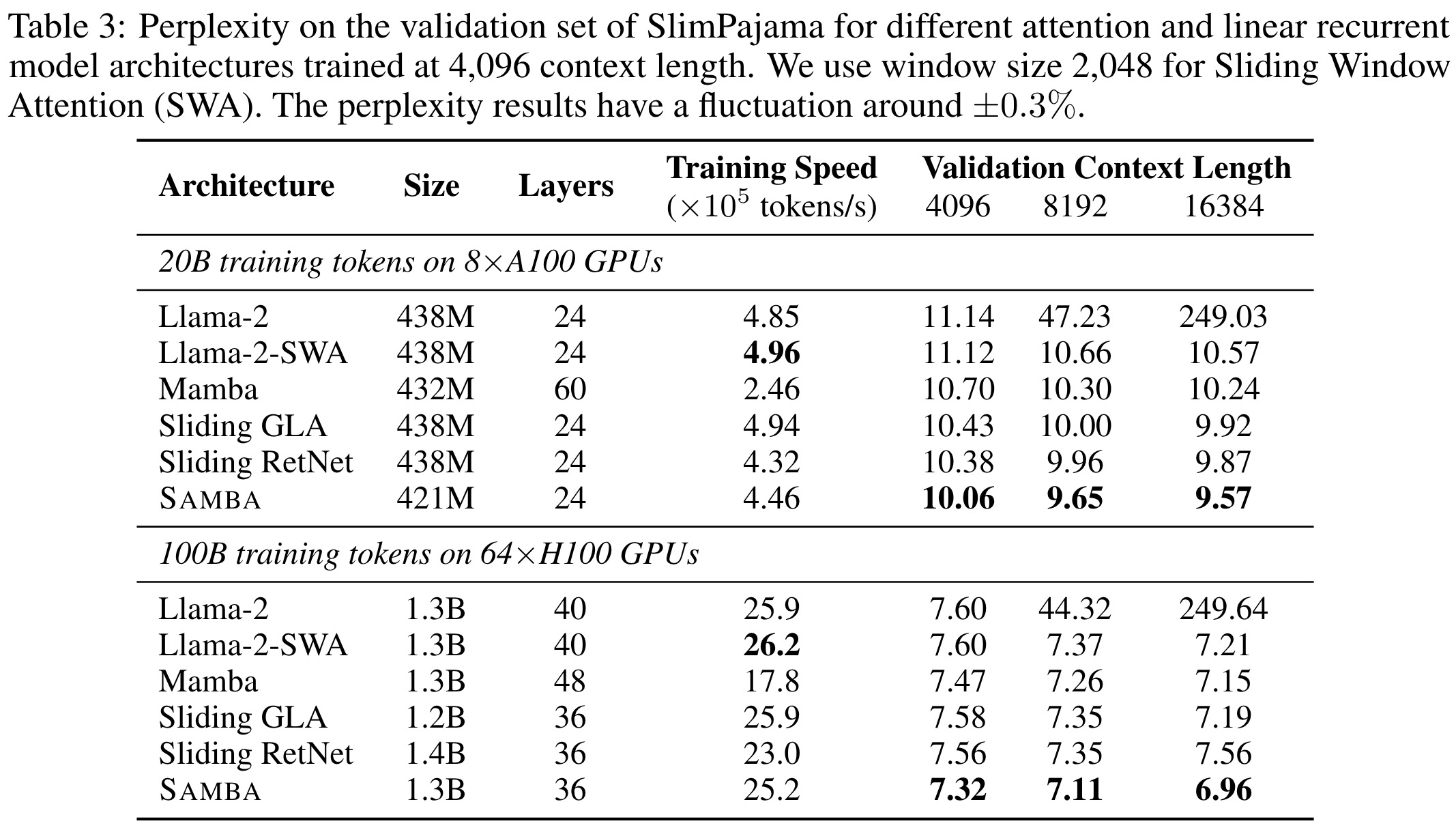 Attention and Linear Recurrence