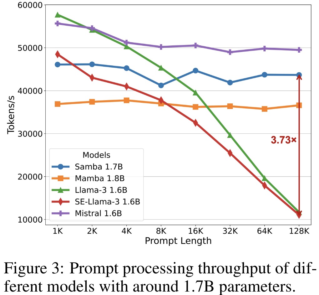 Prompt length