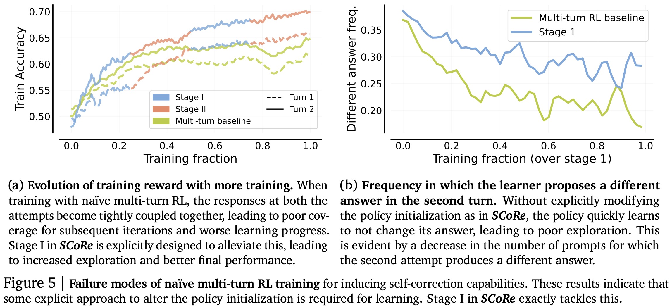 Failure modes