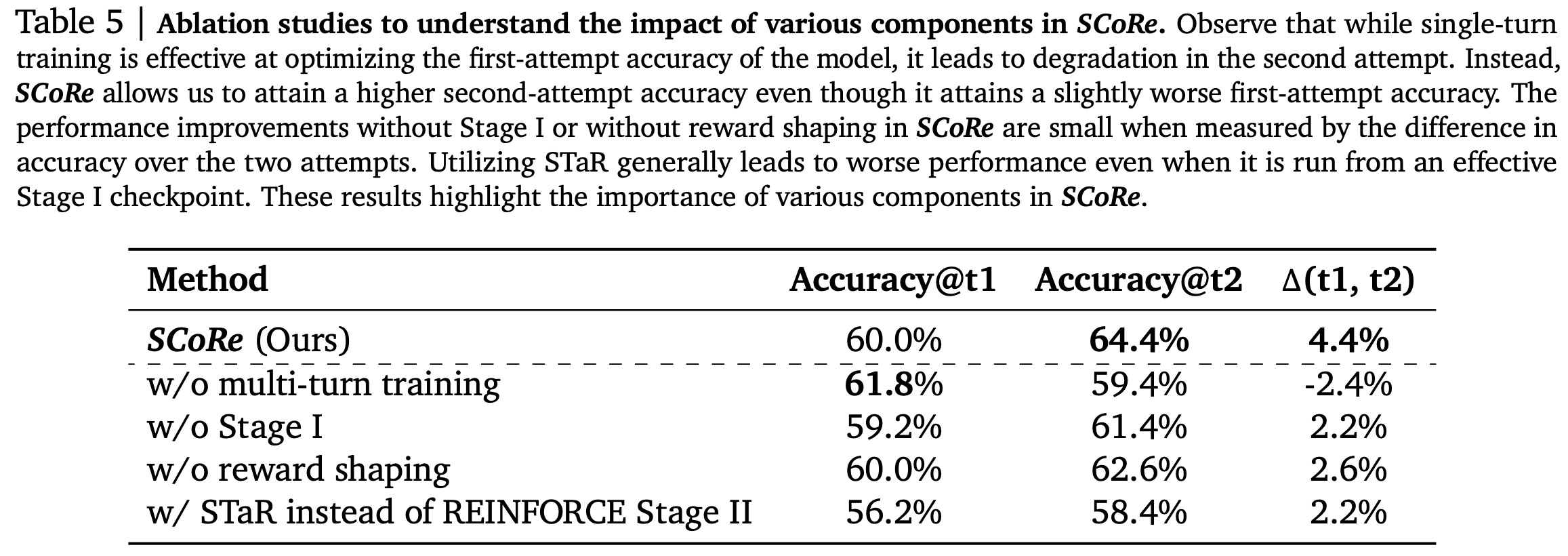 Ablation studies