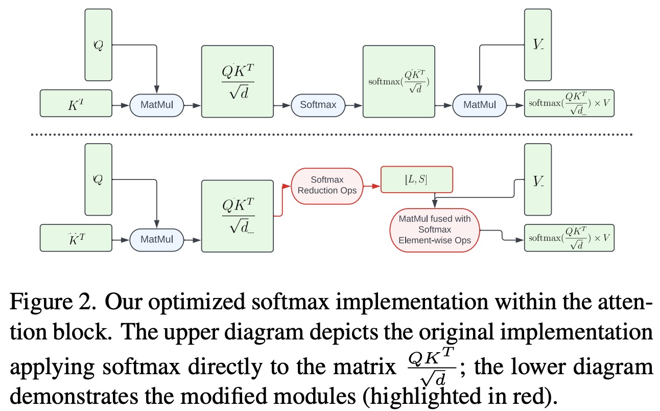 Partially Fused Softmax