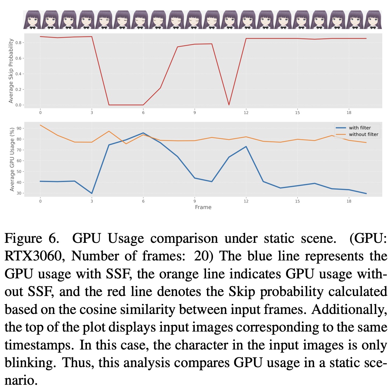 GPU Usage comparison