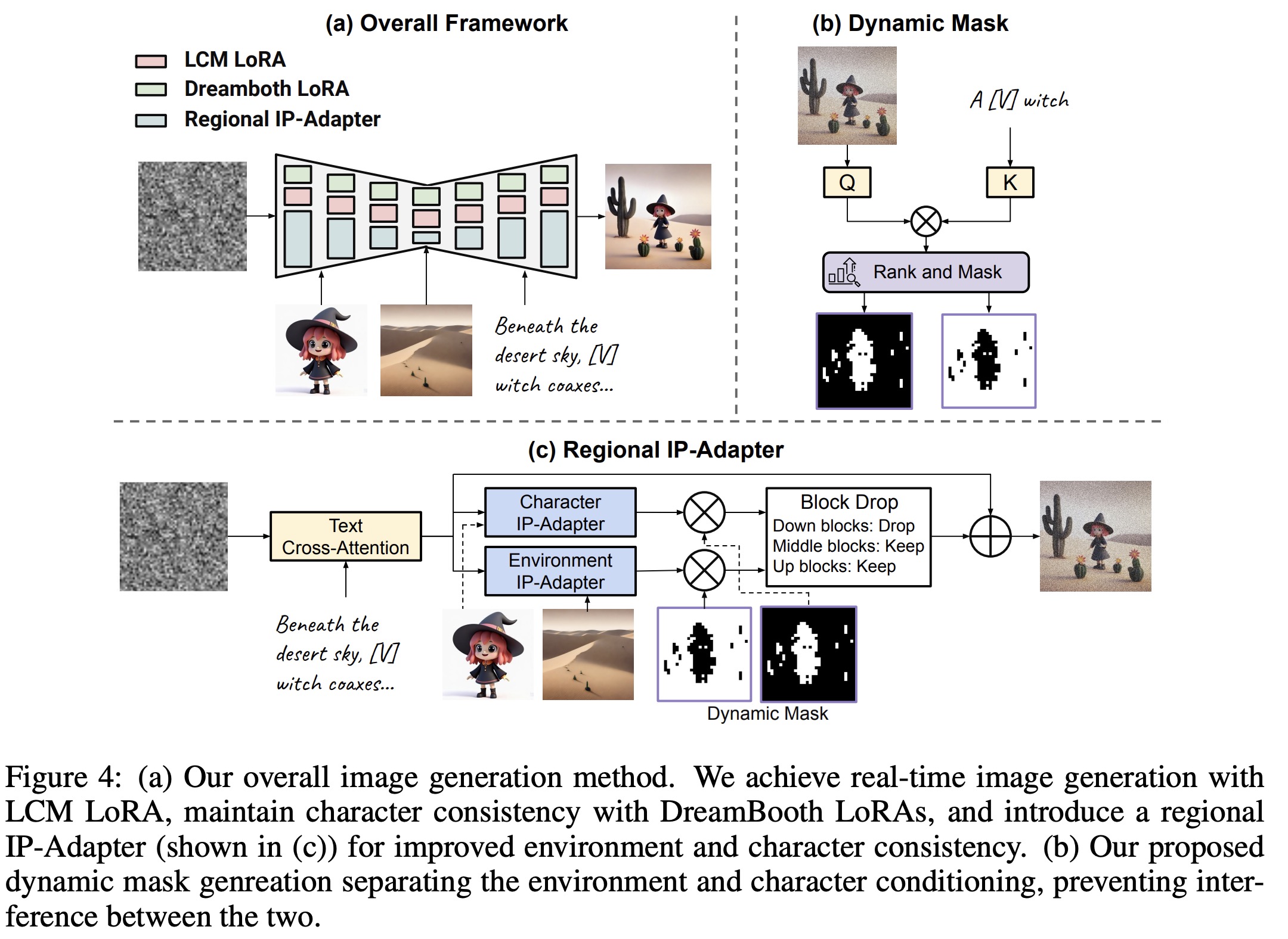 Image generation