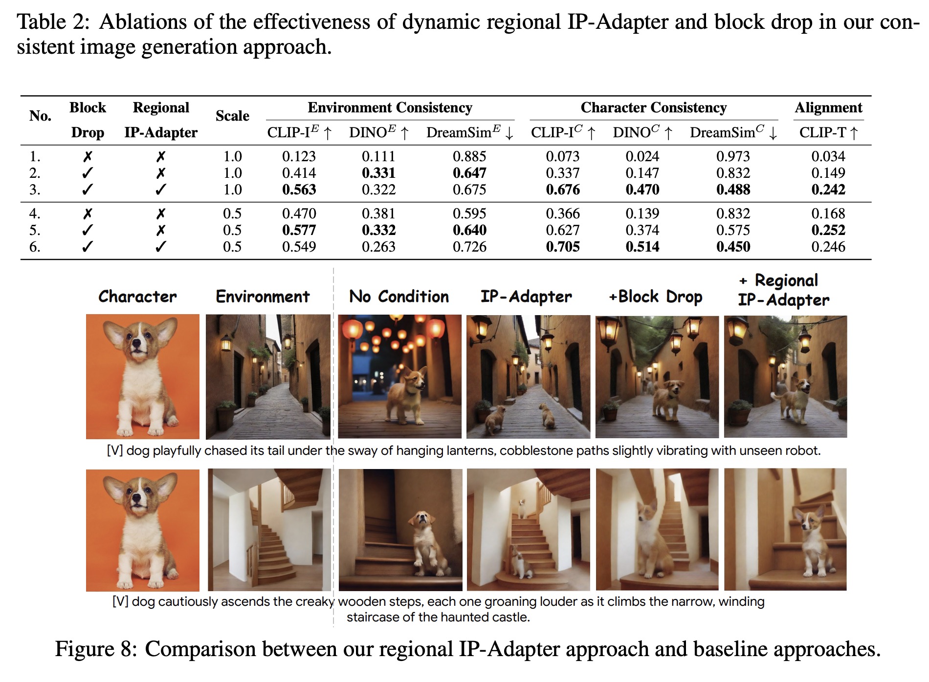 Ablation studies