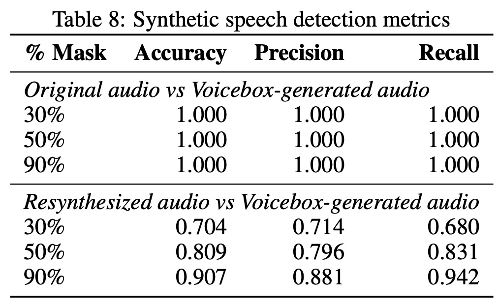 Synthetic speech detection