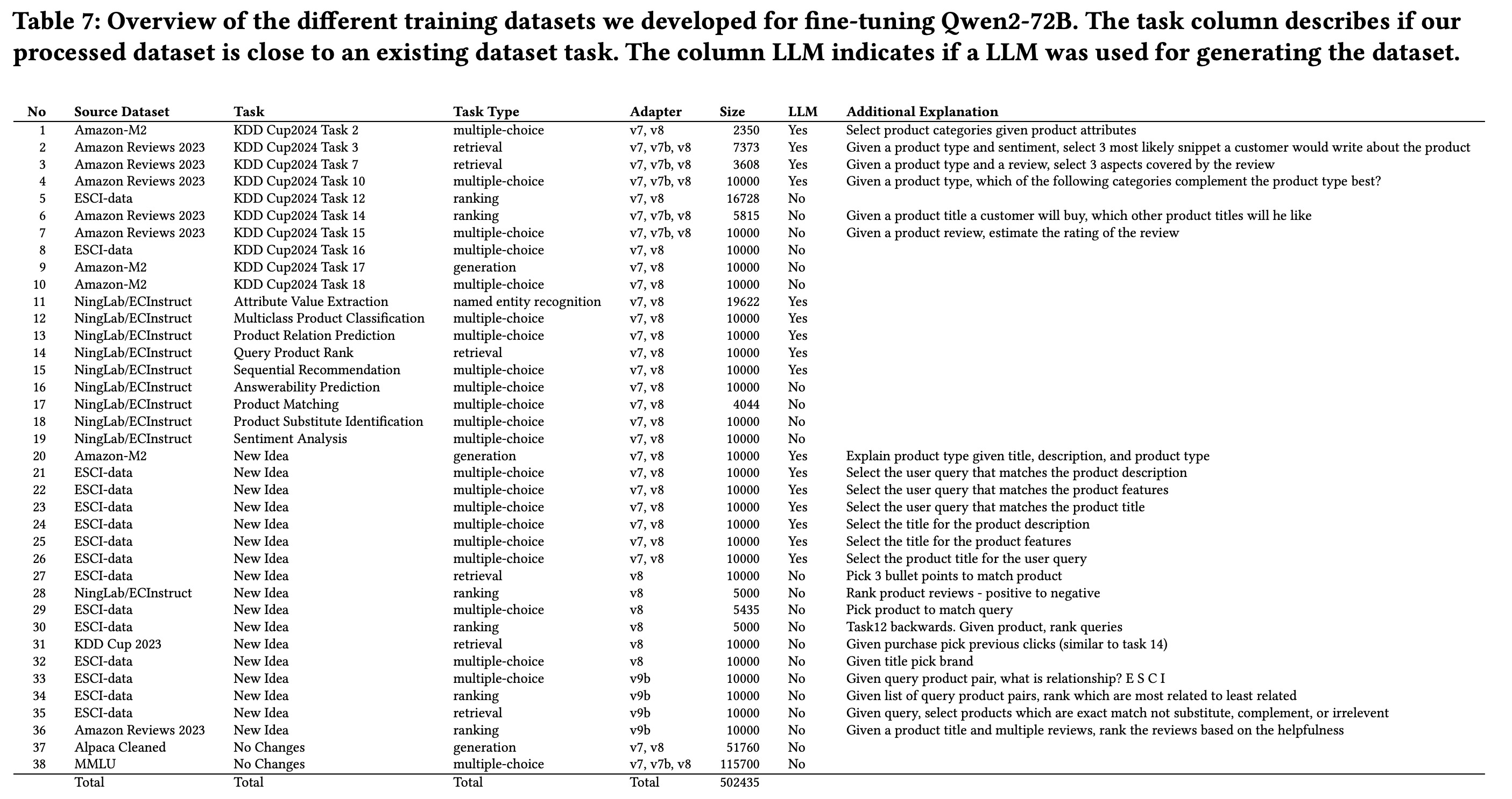 Datasets