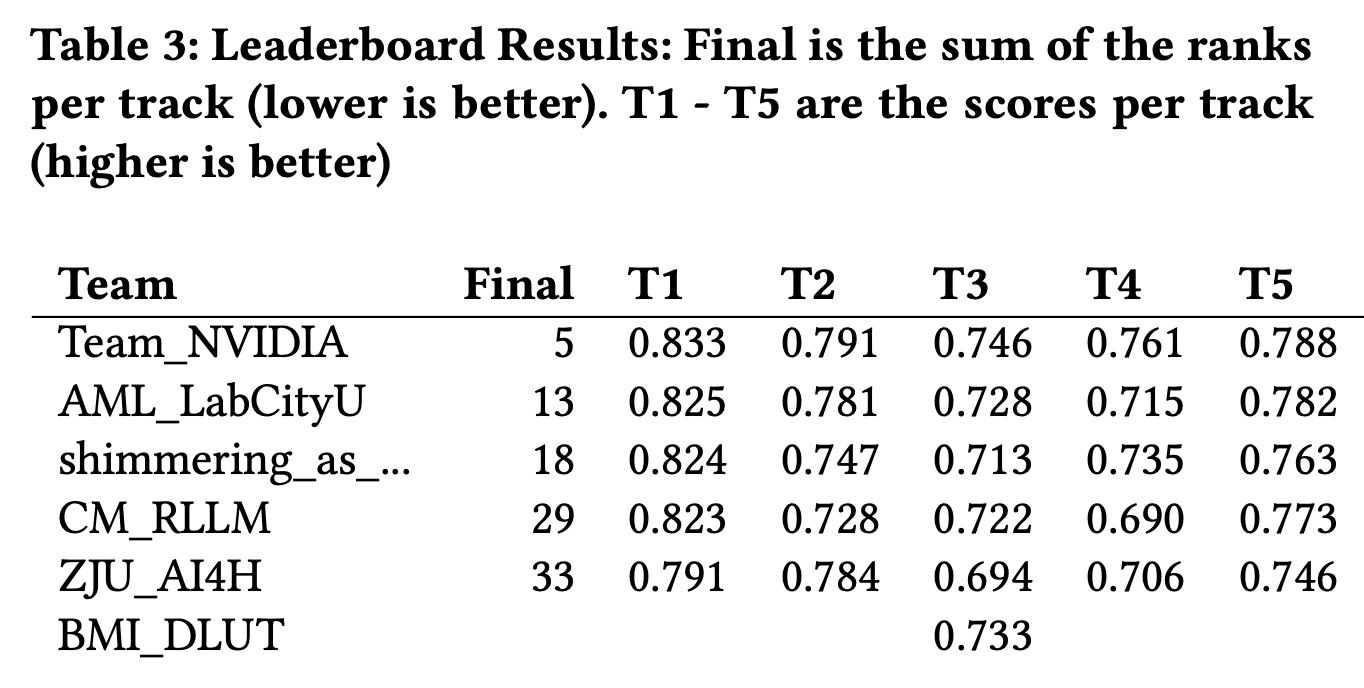 Results