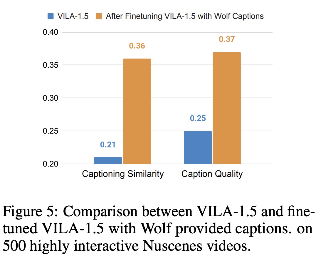 Quantitative results